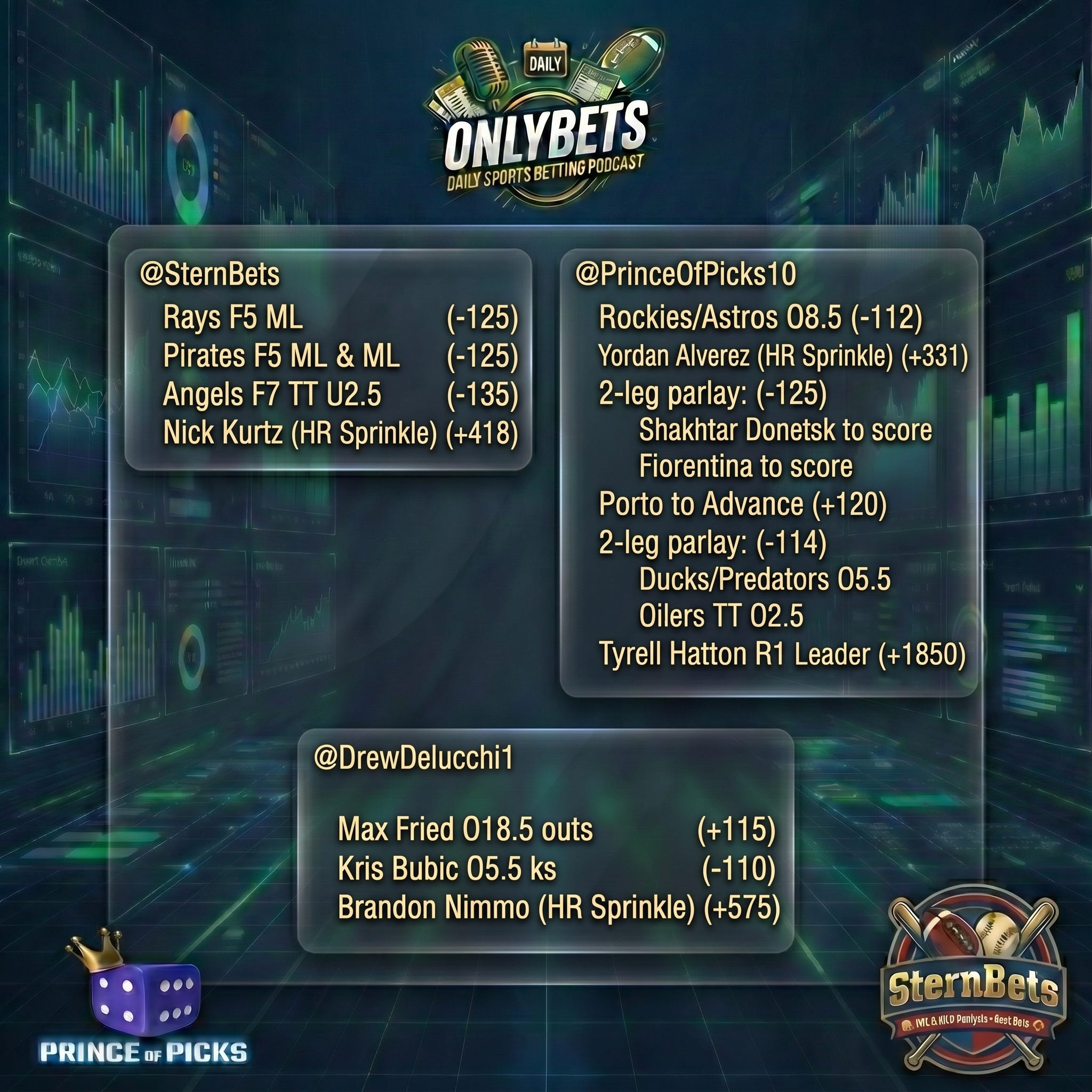 OnlyBets Best Bets & Analysis Thursday, April 16th hosted by PrinceOfPicks, SternBets & DrewDelucchi episode artwork