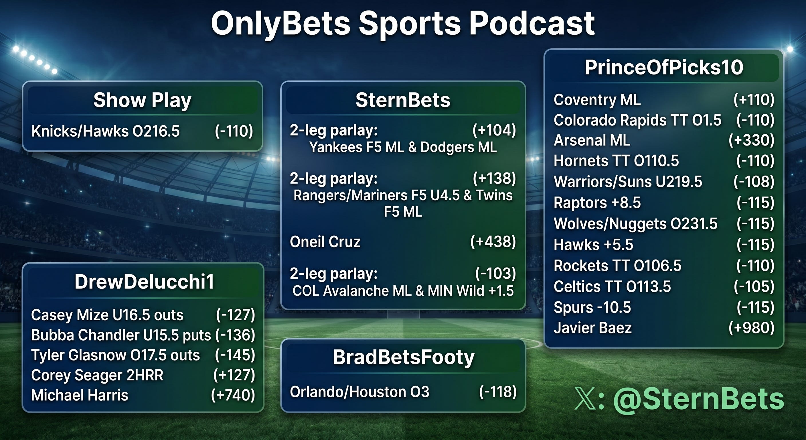 OnlyBets Best Bets & Analysis Friday, April 17th hosted by PrinceOfPicks, SternBets & DrewDelucchi episode artwork