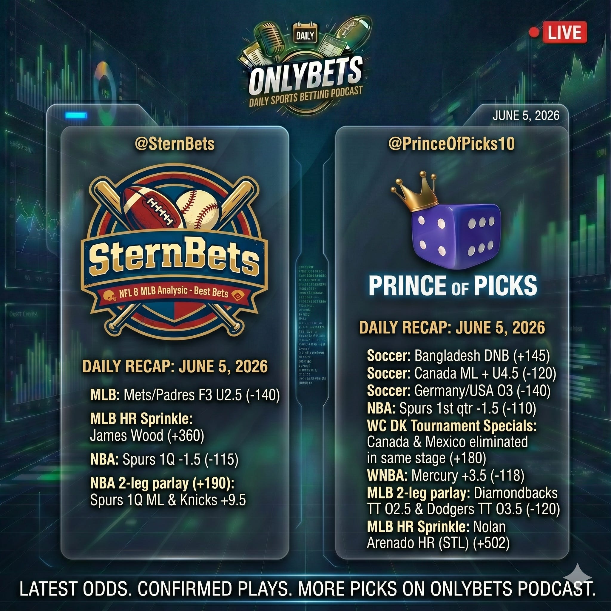 OnlyBets Sports Podcast Best Bets & Analysis Friday, June 5th in the MLB, NBA, WNBA, NHL & More! episode artwork