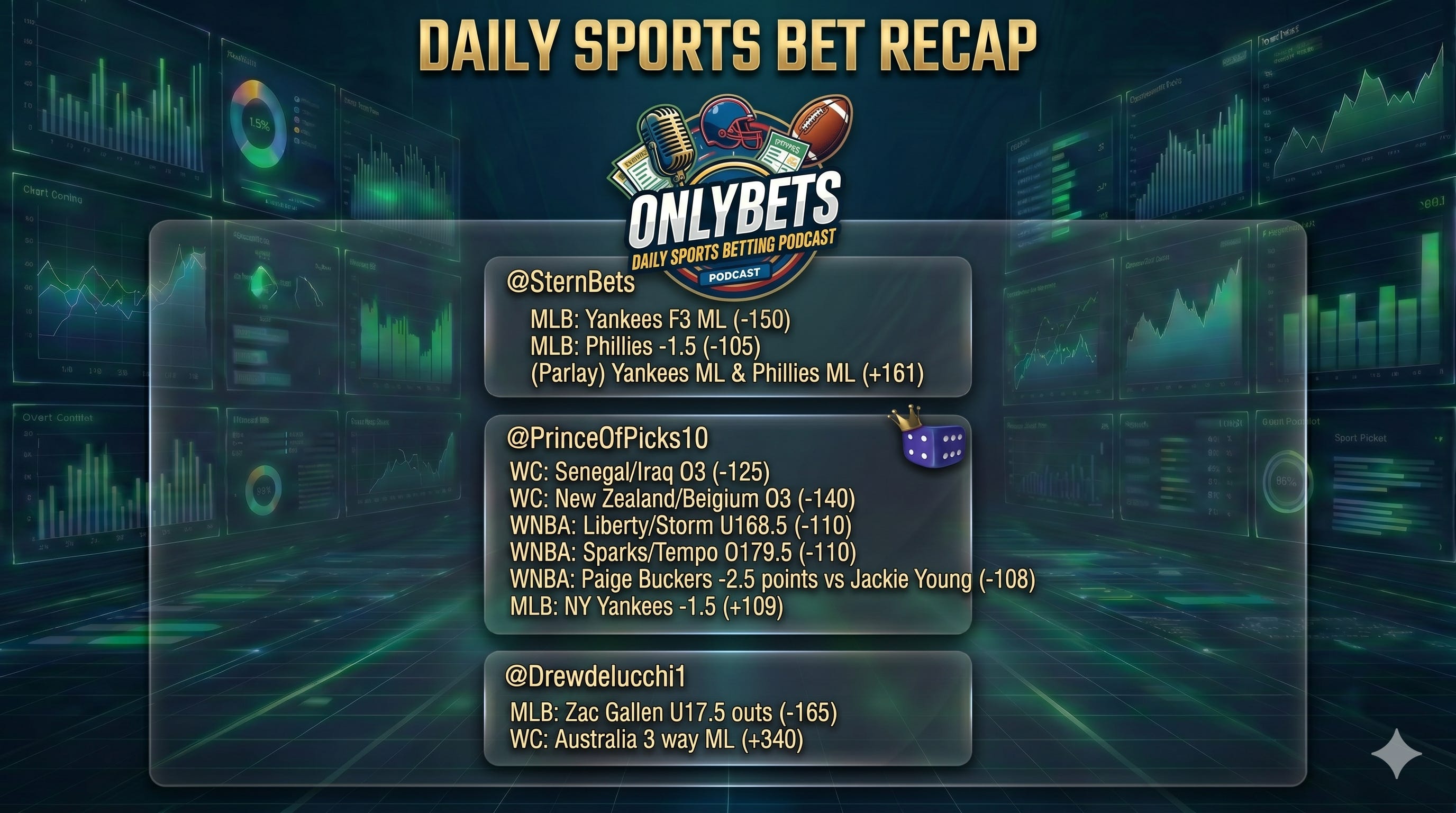 OnlyBets Sports Podcast Best Bets & Analysis Thursday, June 25th in the MLB, NBA, WNBA, NHL & More! episode artwork