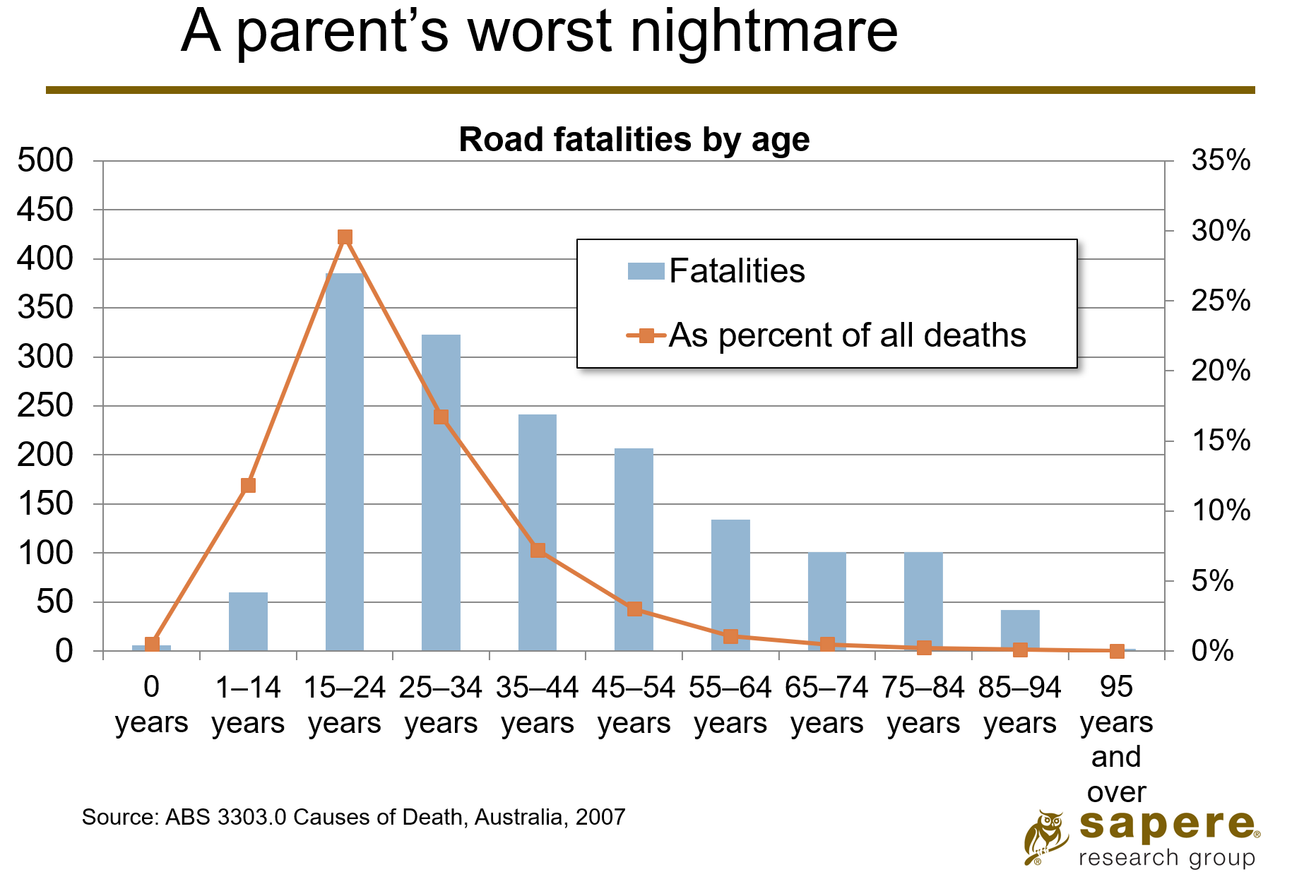 FET #52: Can we save 300 lives and $20 billion a year using basic economics to reduce road fatalities? episode artwork