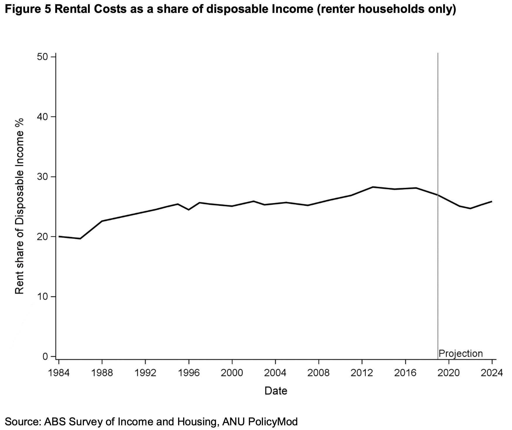Fresh Economic Thinking