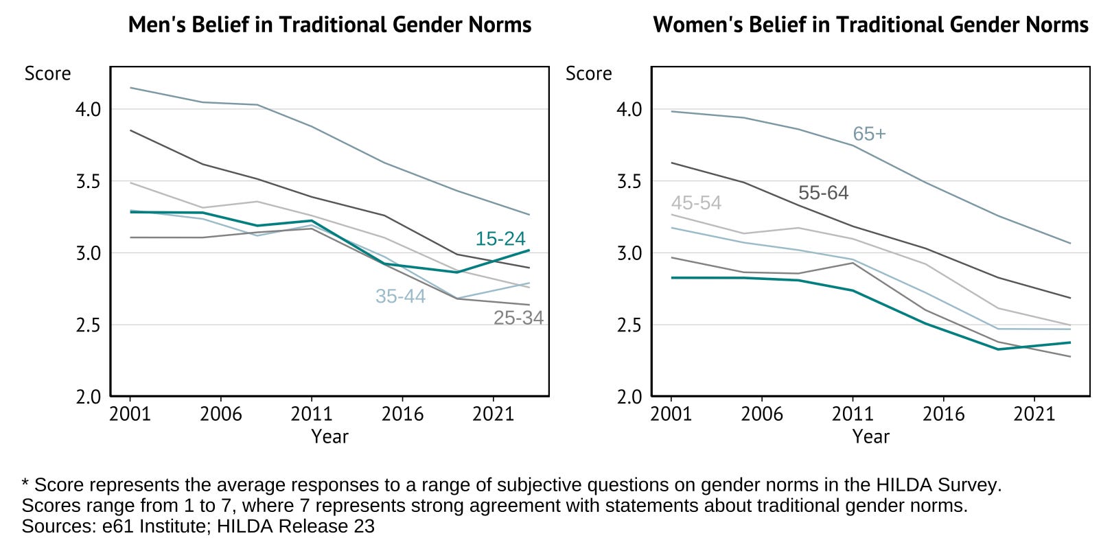 Fresh Economic Thinking