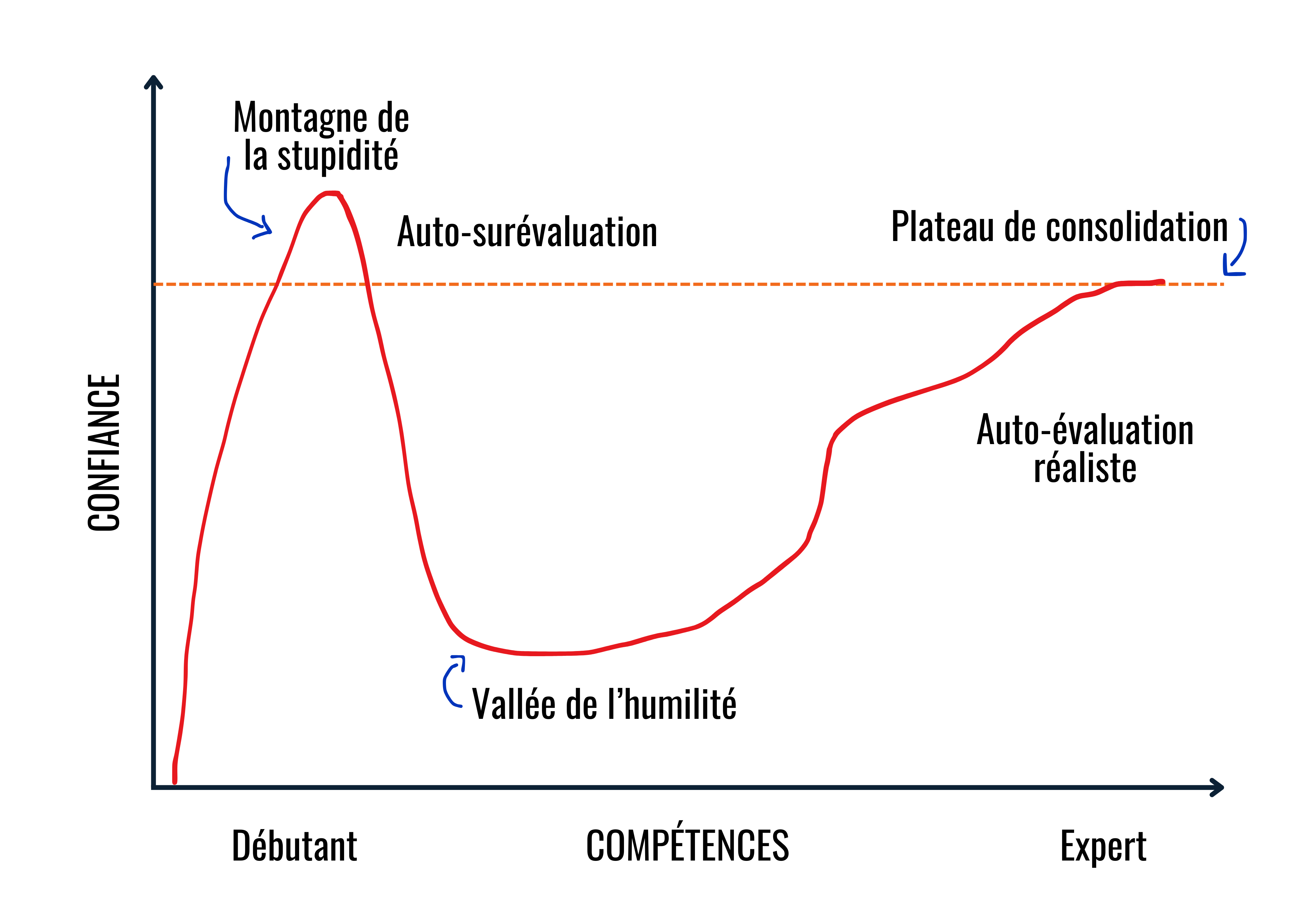 Le laboratoire du coaching