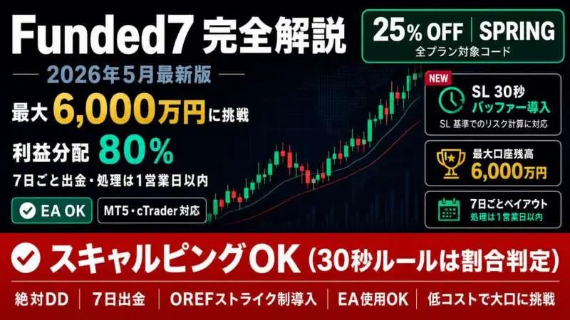 【2026年最新】Funded7を正直に徹底解説｜スキャルOK・ 絶対DD・25%OFF・7日出金でFintokeiと差がつく5つの理由【プロップファーム】 episode artwork