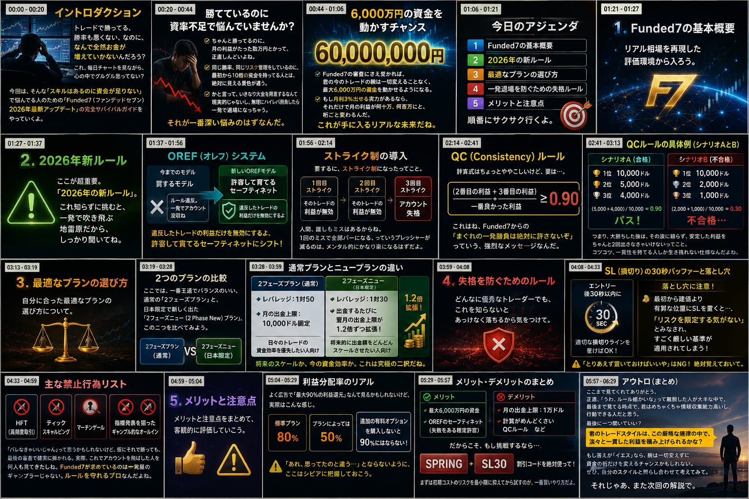 Funded7の3ストライク制と運用の罠 episode artwork