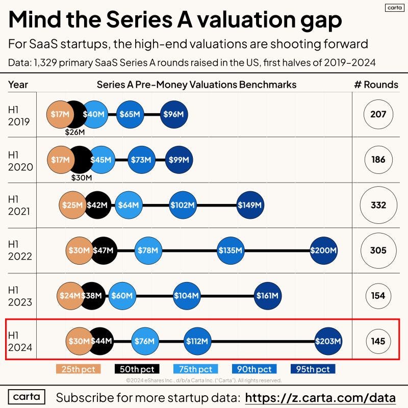 Is There an AI Bubble?