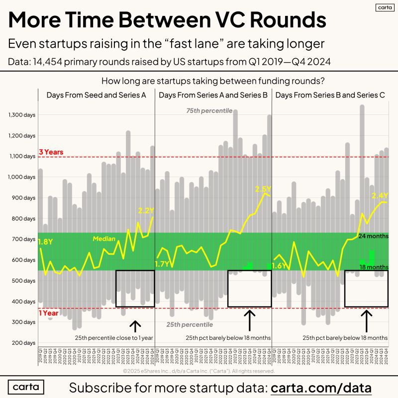 Venture Blues