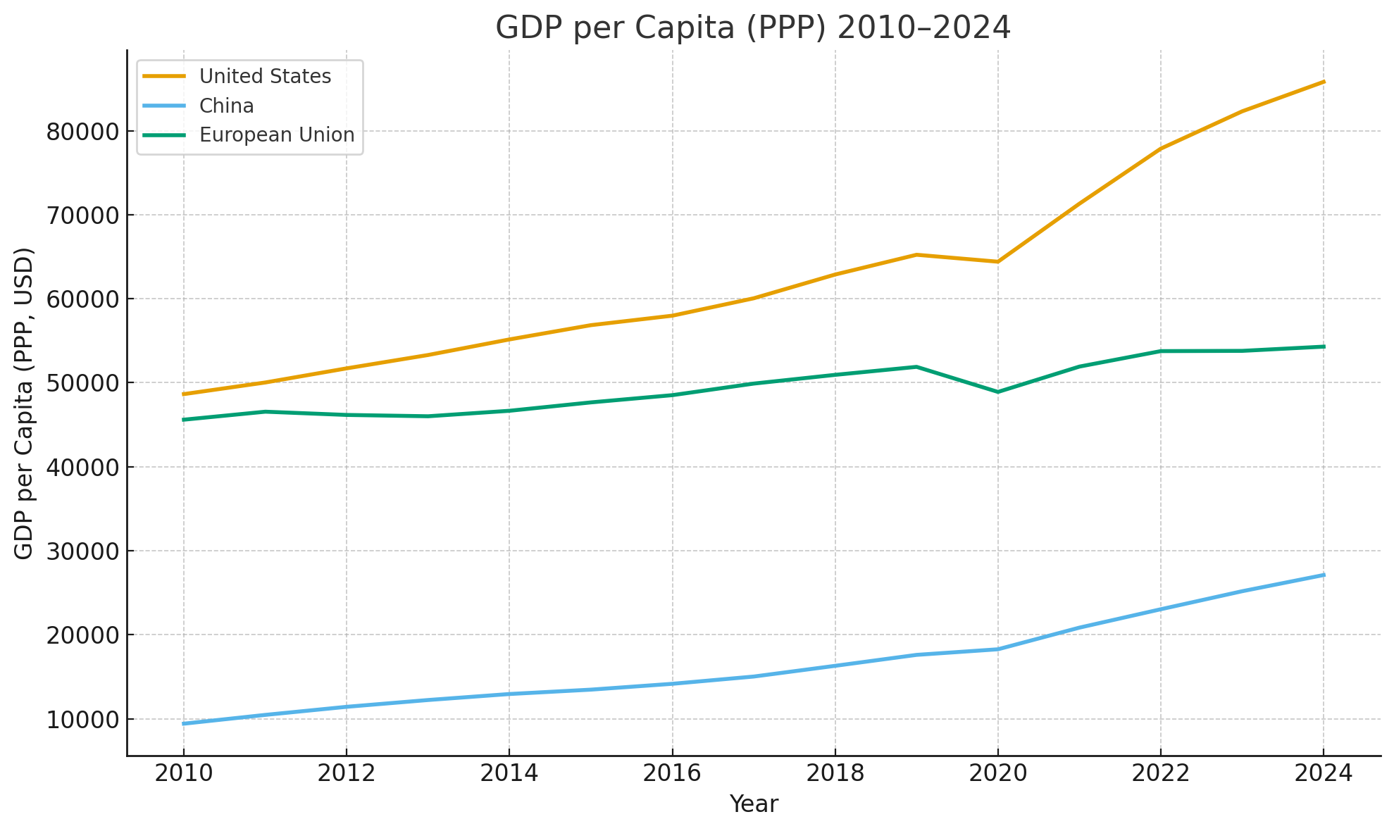 Is China the New America?