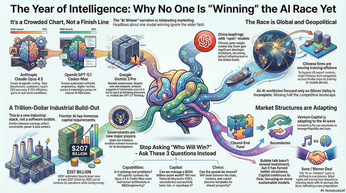 The Year of Intelligence