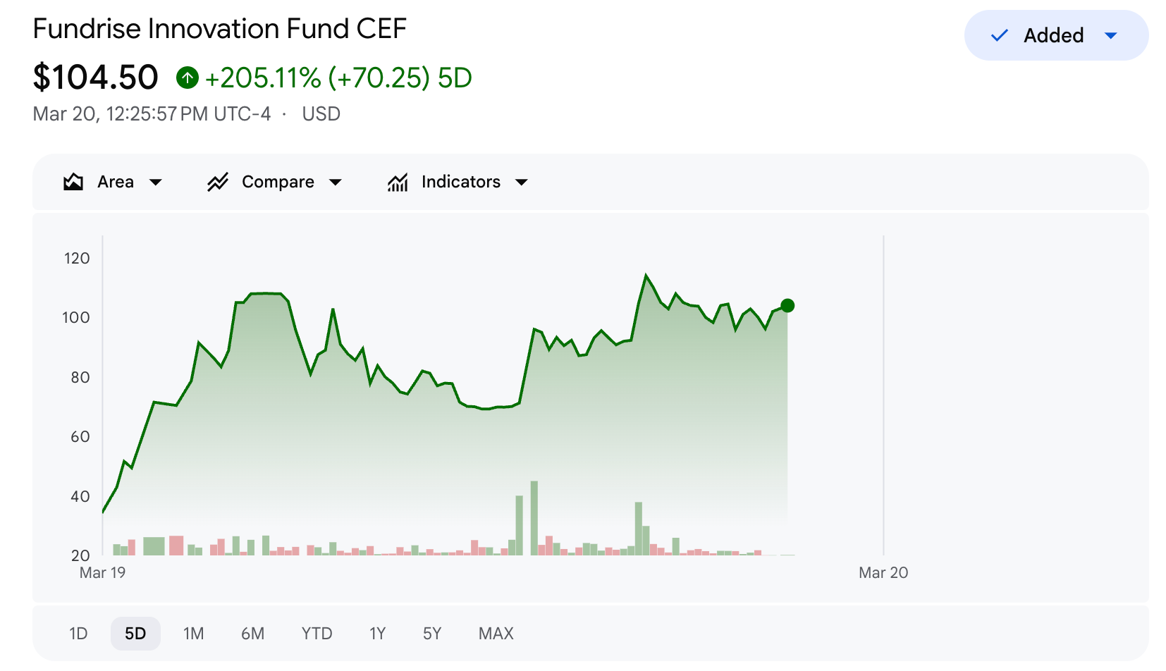Public Markets Price Outcomes