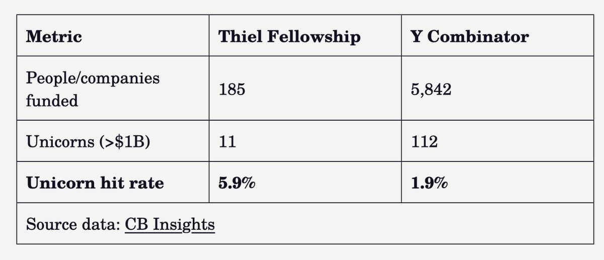 E12: Dropping out of MIT to Thiel Fellowship, Founders Fund and Space Factories w/ Delian Asparahouv