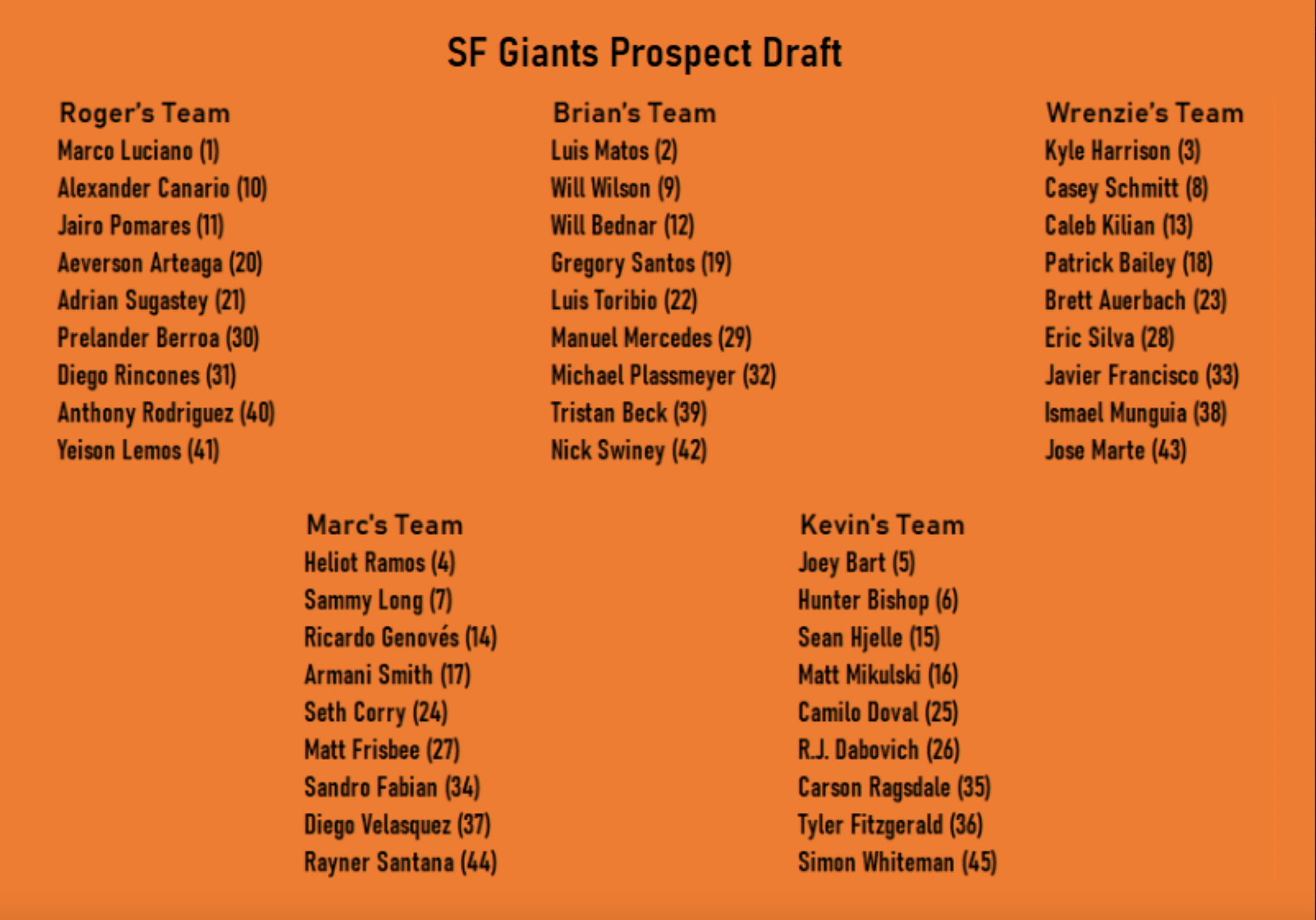 There R Giants Supplementary Podcast Spectacular! episode artwork