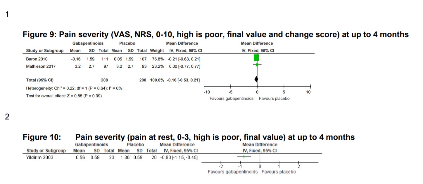 Sciatica in the ED with Michelle Angus. And, So long, gabapentinoids?