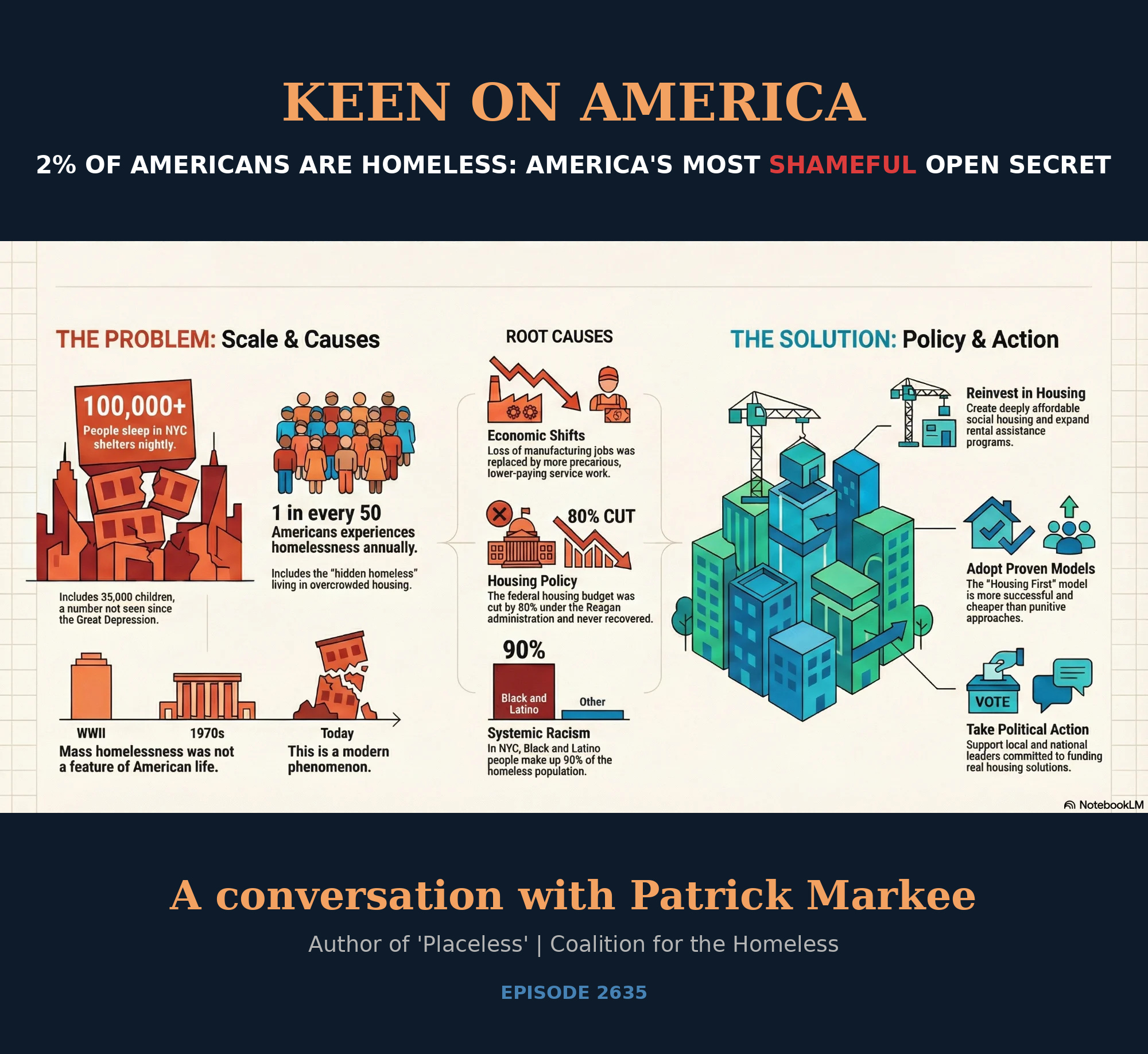 2% of Americans are Homeless: America's Most Shameful Open Secret 2% of Americans are Homeless: America's Most Shameful Open Secret