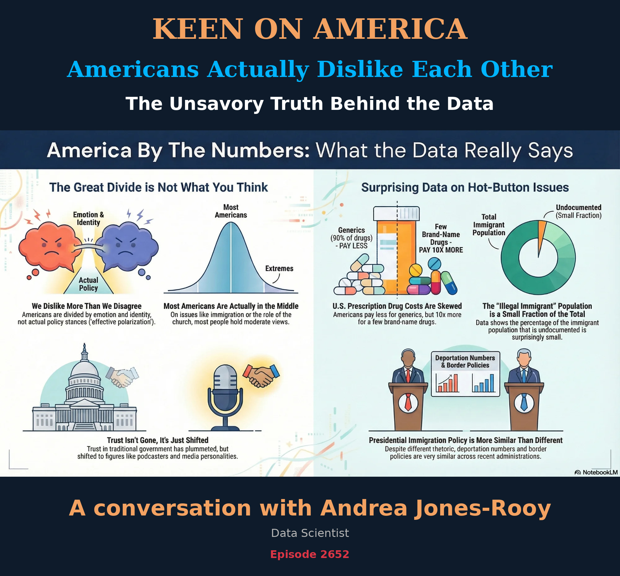Americans Actually Dislike Each Other: The Unsavory Truth Behind the Data