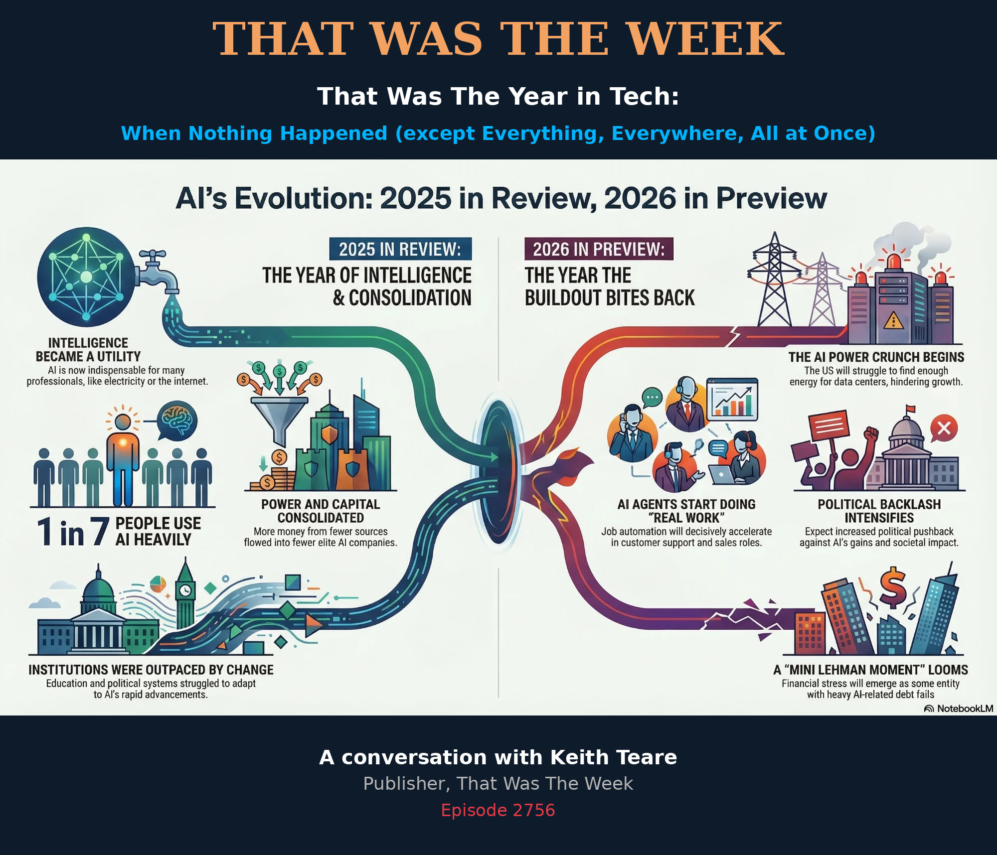 That Was The Year in Tech: When Nothing Happened (except Everything, Everywhere, All at Once)