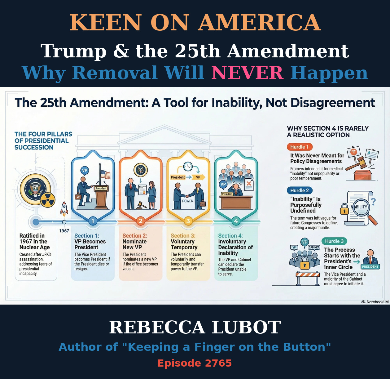 Trump and 25th Amendment: Why Removal will NEVER happen