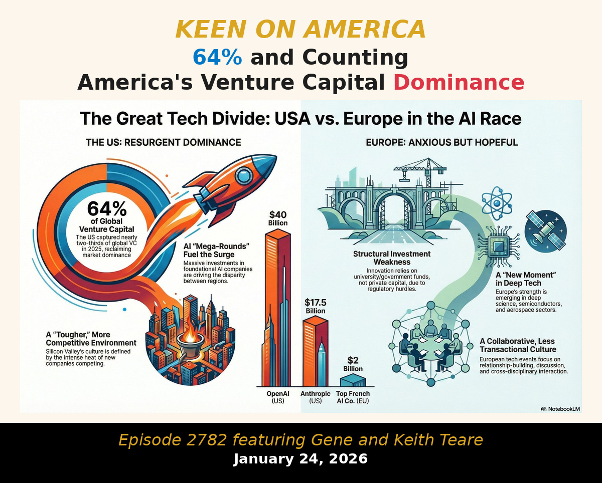64% and Counting: America's Venture Capital Dominance
