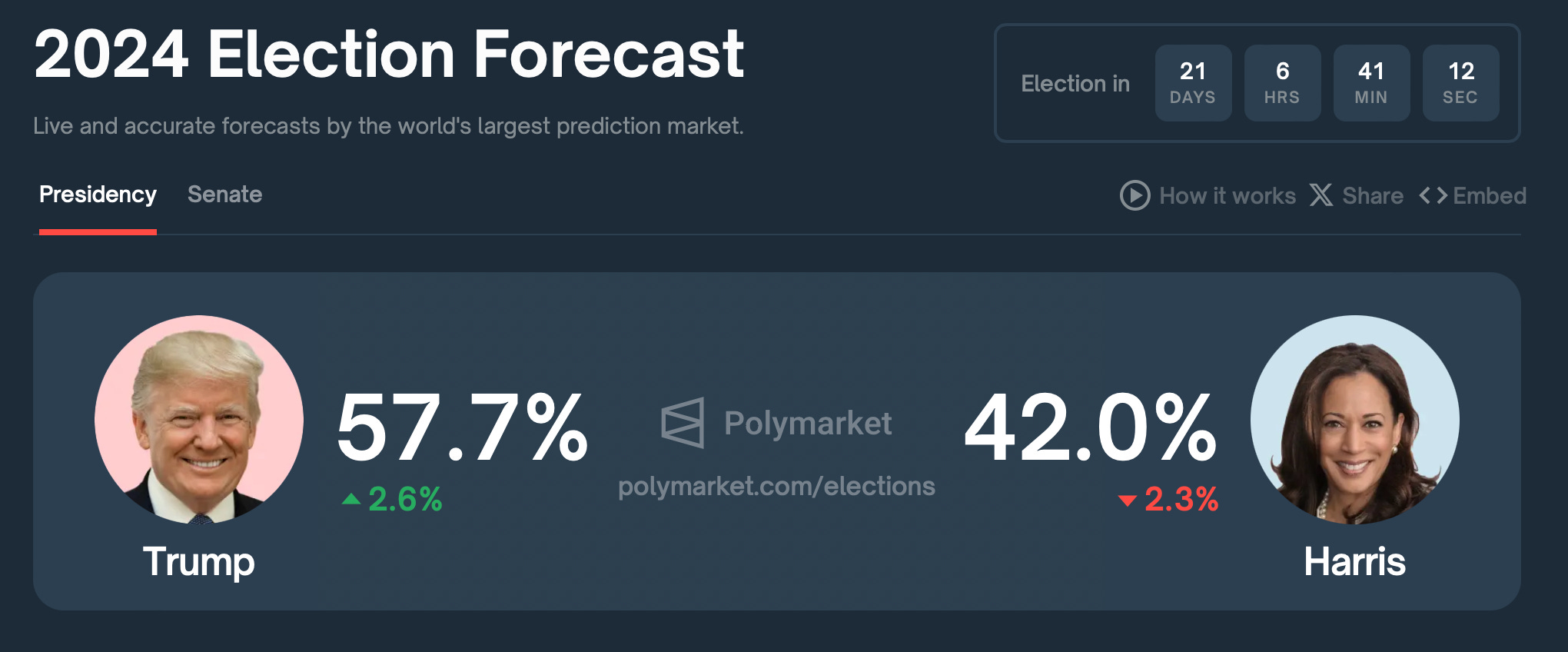 Politics Politics Politics