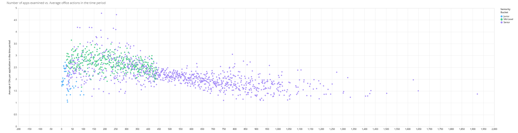 The USPTO Is Changing Course. The Early Examination Data Tells a More Complicated Story. The USPTO Is Changing Course. The Early Examination Data Tells a More Complicated Story.