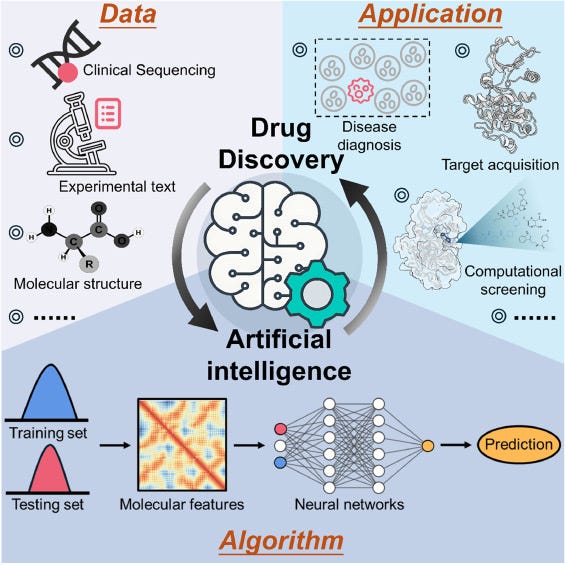 The AI Drug Discovery Capital Stack in 2026: Who Has Raised the Most, Why Their Technical Approaches Actually Differ, and Which Recent Industry and Academic Papers Are Worth a Real Read episode artwork