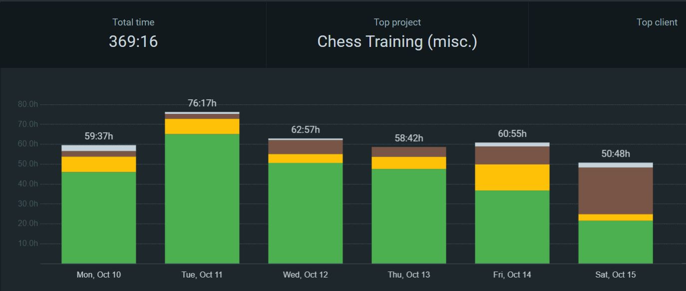 #5 - New Features For The Chess Training Accountability Group