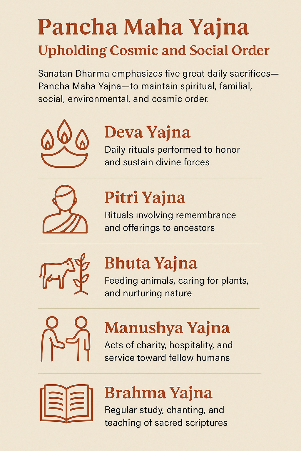 The Essential Role of Daily Offerings in Sanatan Dharma Devotional Practice episode artwork
