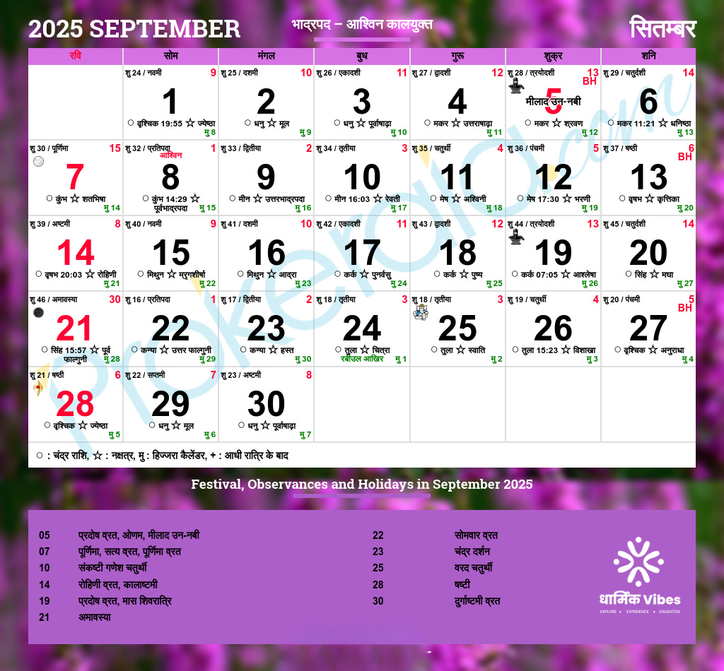 Dharmik Festivals, Vrats & Observances Calendar - September 2025 episode artwork