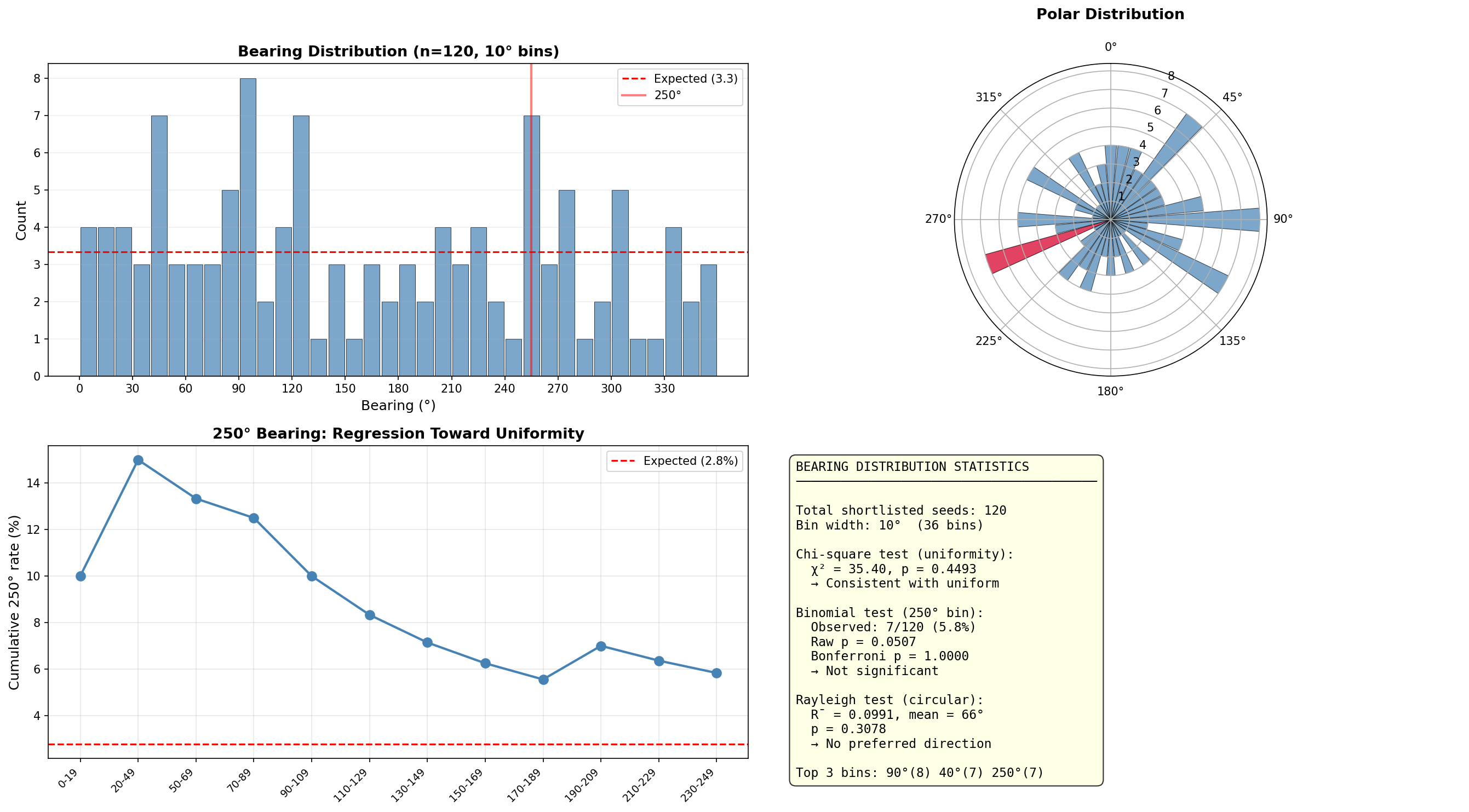 The E8 Earth Grid: Seed 85 — The Antarctic Anchor