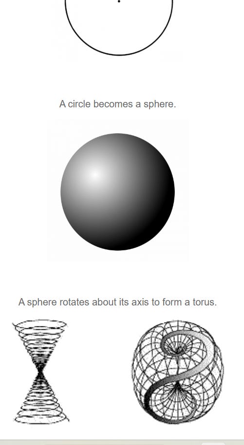 Mer-Ka-Bah (Light-Spirit-Body) in the Heart's Electromagnetic Energy Field