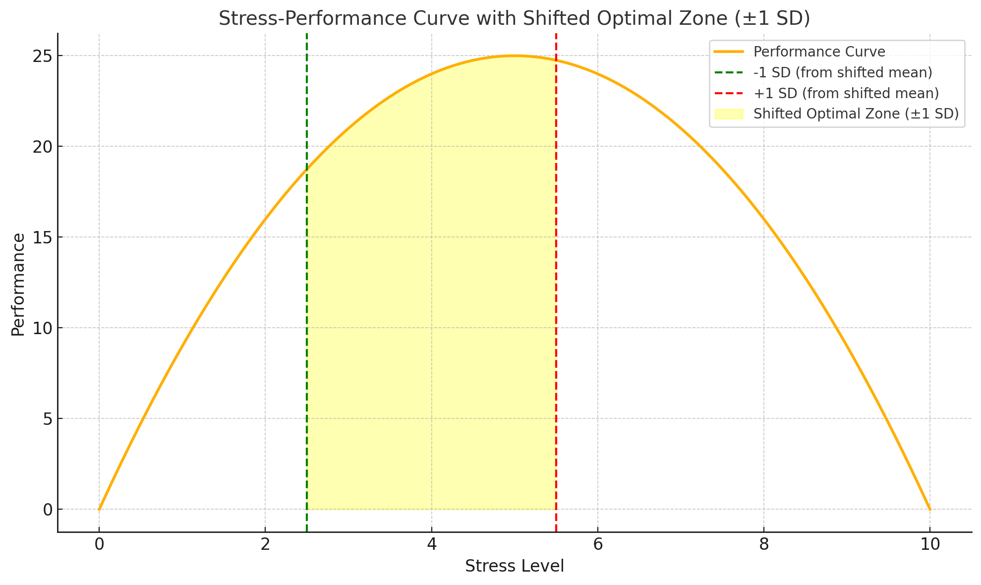 Day 21: Understanding Stress