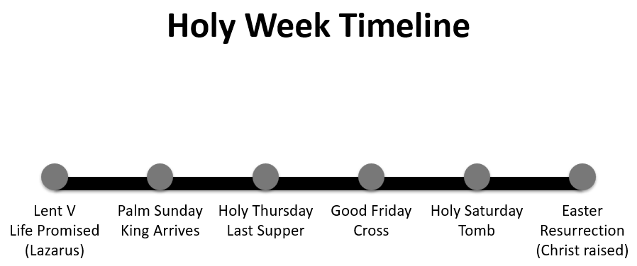 Lectionary.pro for the Fifth Sunday in Lent, Year A Lectionary.pro for the Fifth Sunday in Lent, Year A