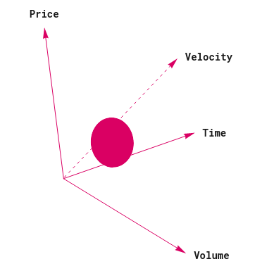 Issue #3 — Volume Analysis and a bone to pick with 'Volume Profile' Issue #3 — Volume Analysis and a bone to pick with 'Volume Profile'