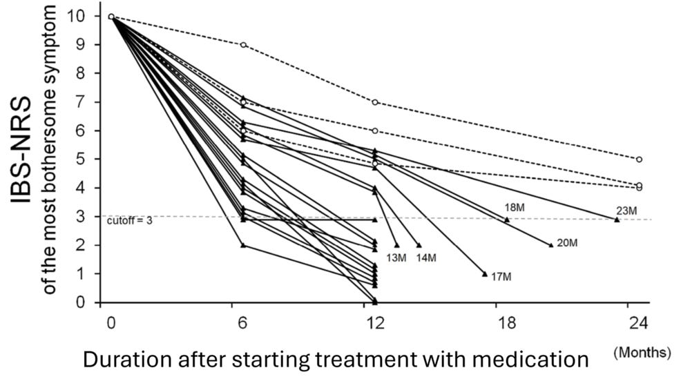 Audio. IBS news flash. Gas-predominant IBS subgroup markedly improves with Paroxetine episode artwork