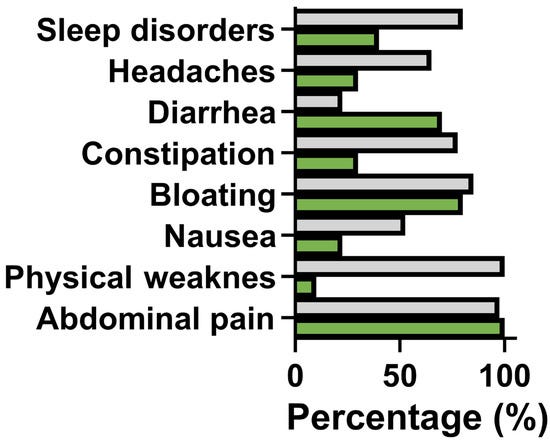 Heather\'s IBS Newsletter - Help for Irritable Bowel Syndrome.