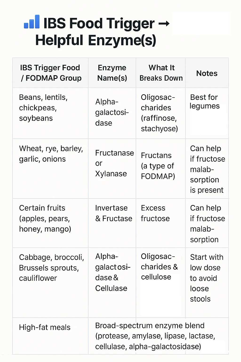 Heather\'s IBS Newsletter - Help for Irritable Bowel Syndrome.