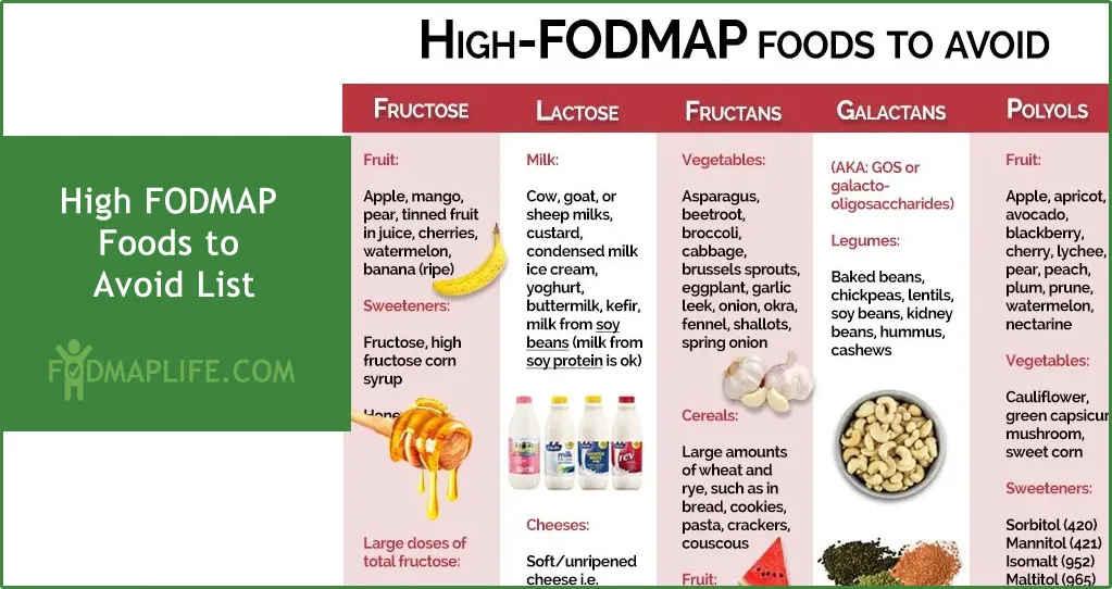 Audio. IBS quick tip. Don't go low FODMAP forever episode artwork