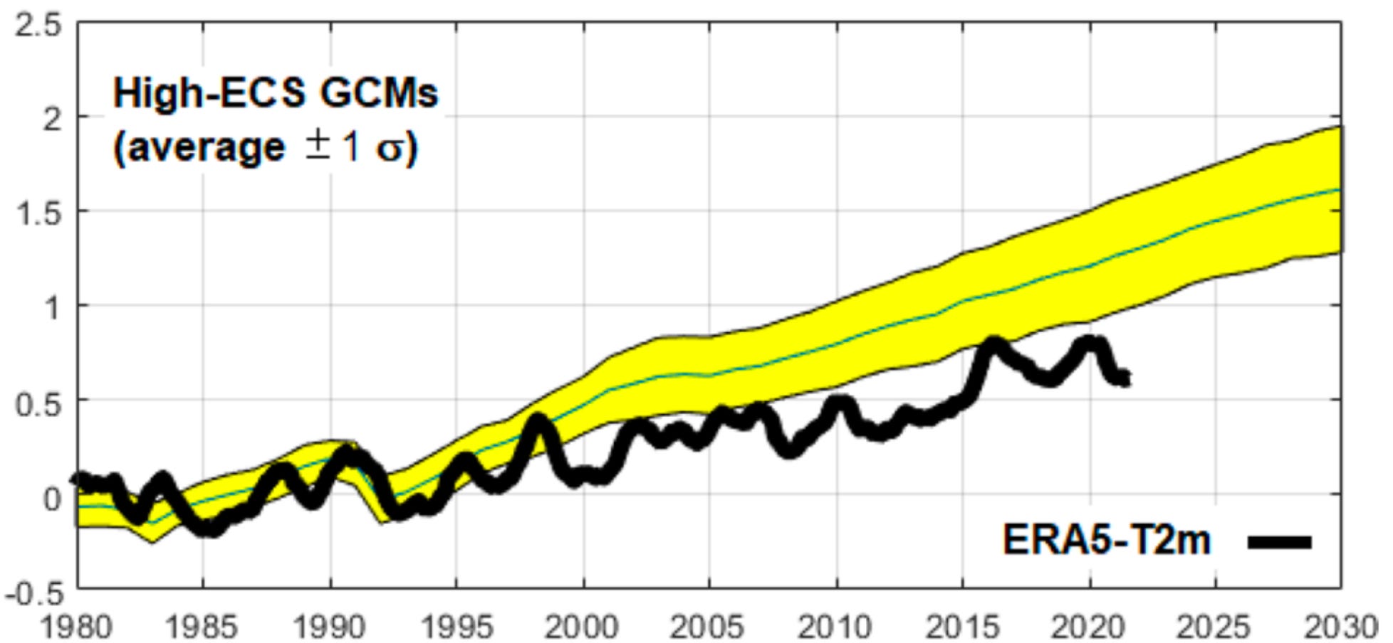 Why the UK must end climate catastrophism