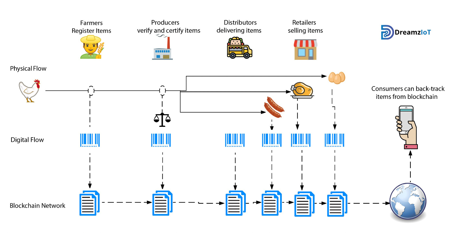 Criptomonedas, web3, tecnologías disruptivas y sus impactos.