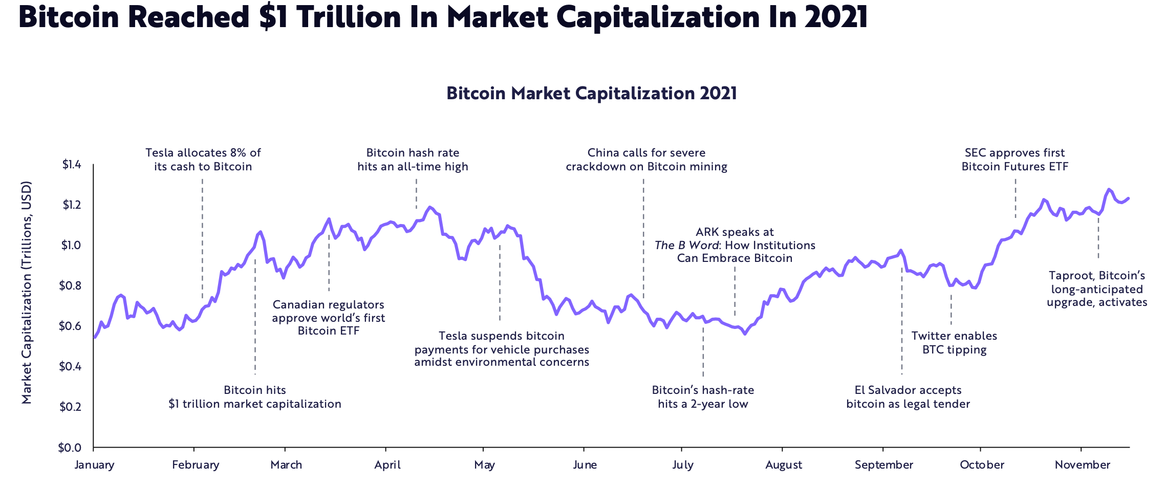 Criptomonedas, web3, tecnologías disruptivas y sus impactos.