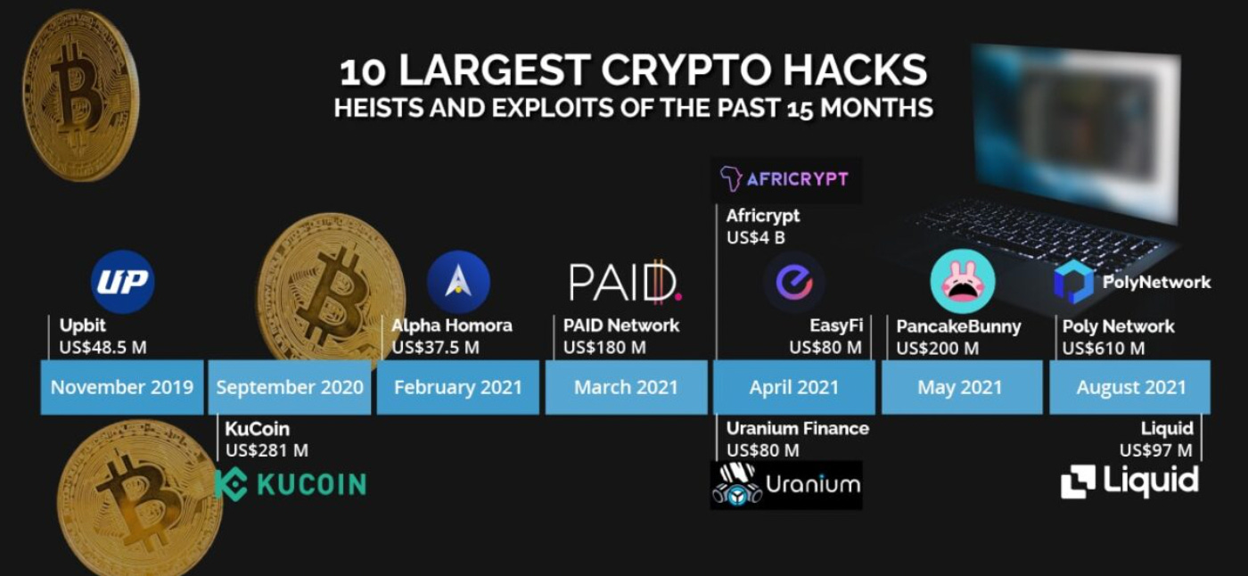 Criptomonedas, web3, tecnologías disruptivas y sus impactos.