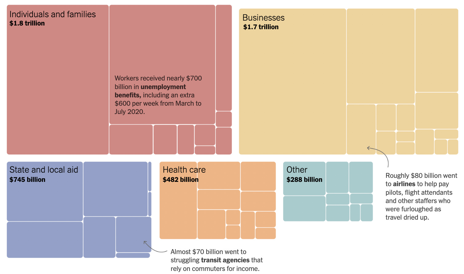 Criptomonedas, web3, tecnologías disruptivas y sus impactos.