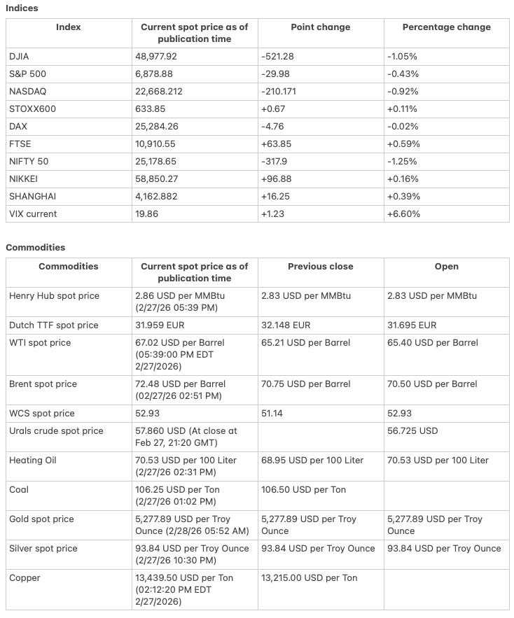 Detailed Update: Day 2 of the Attack on Iran | Rapid Read 1 March 2026