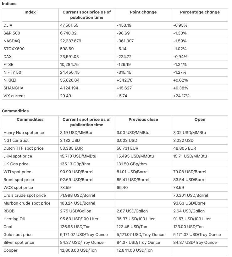 Iran Update: 3rd US Aircraft Carrier En Route; Trump Demands Unconditional Surrender; Force Majeure Cascade | Rapid Read 7 March 2026