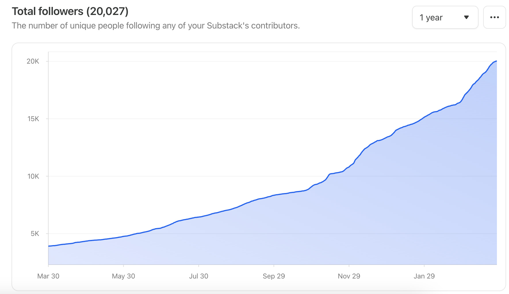 Tankers Slip Through Closed Hormuz While Iran Hits Aluminum & Airports | Rapid Read 29 Mar 2026