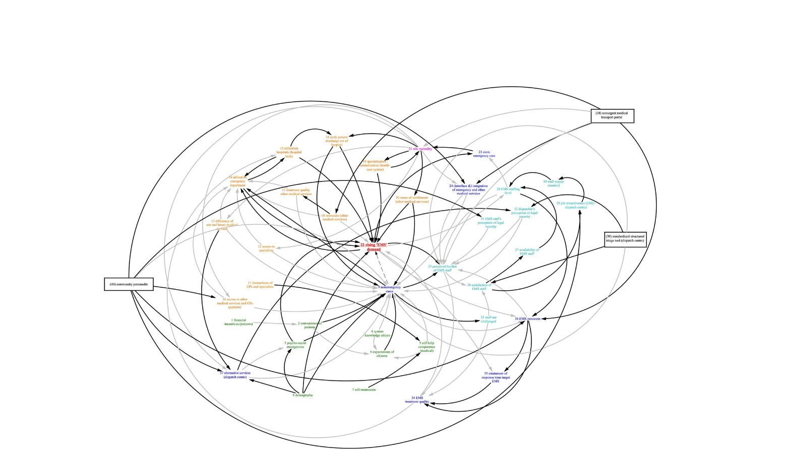 Systems Thinking episode artwork