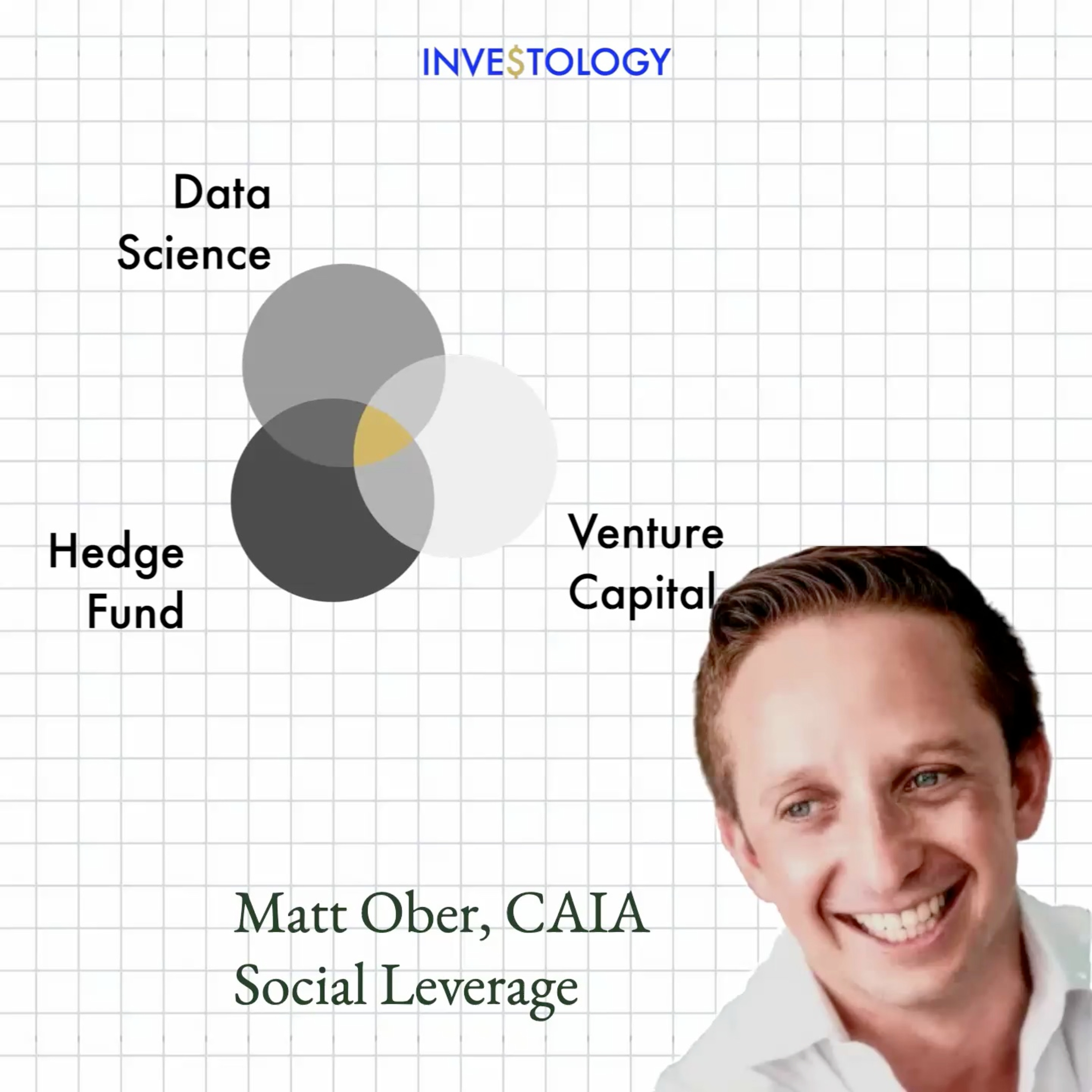INVESTOLOGY: re-think investment management