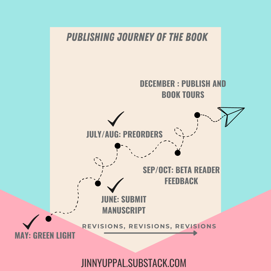 Jinny Uppal’s Book Newsletter