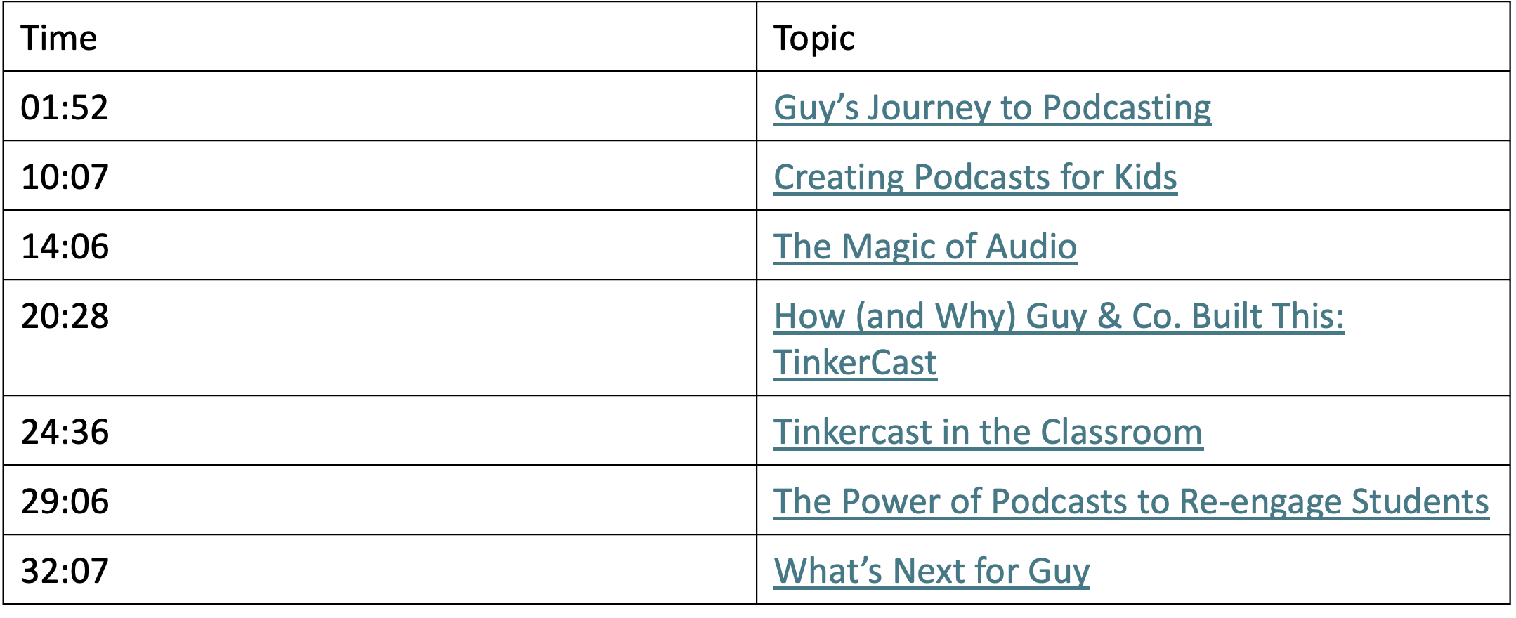 The Future of Education